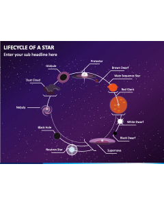 Lifecycle of A Star PPT Slide 1
