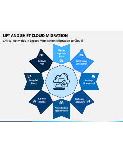 Lift and Shift Cloud Migration PPT Slide 1