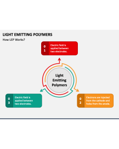Light Emitting Polymers PPT Slide 1