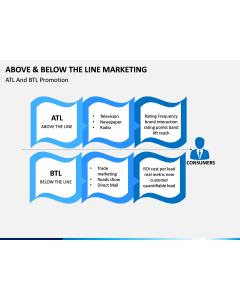 Above and Below the Line Marketing PPT Slide 1