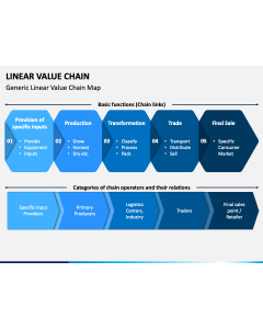 Linear Value Chain PPT Slide 1