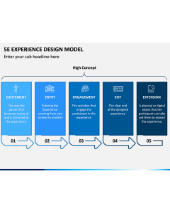 5E Experience Design Model PPT Slide 1