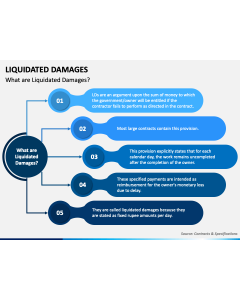 Liquidated Damages PPT Slide 1