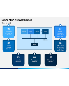Local Area Network (LAN) PPT Slide 1