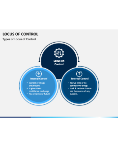 Locus of Control PPT Slide 1