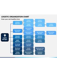 Logistic Organization Chart PPT Slide 1