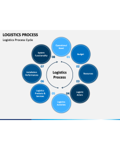 Logistics Process PPT Slide 1