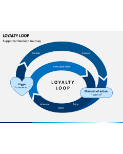 Loyalty Loop PPT Slide 1
