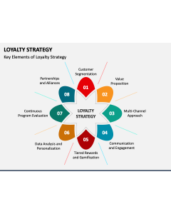 Loyalty Strategy PPT Slide 1