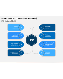 Legal Process Outsourcing (LPO) PPT Slide 1