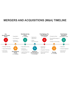 M&A Timeline PPT Thumbnail