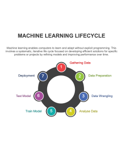 Machine Learning Lifecycle PPT Thumbnail