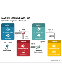 Machine Learning With Iot PPT Slide 1