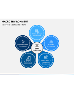 Macro Environment PPT Slide 1