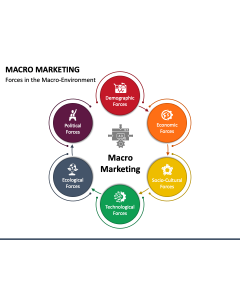 Macro Marketing PPT Slide 1