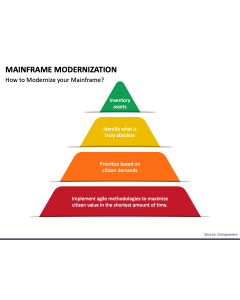 Mainframe Modernization PPT Slide 1