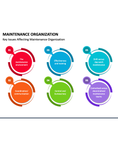Maintenance Organization PPT Slide 1