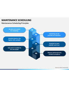 Maintenance Scheduling PPT Slide 1