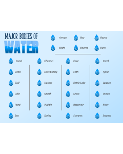 Major Bodies of Water PPT Slide 1