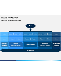 Make To Deliver Slide 1