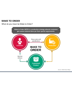 Make to Order PPT Slide 1