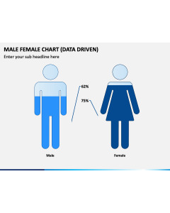 Male Female Chart Slide 1