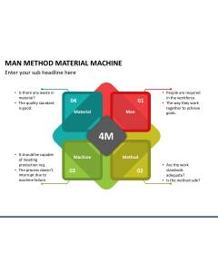 Man Method Material Machine PPT Slide 1