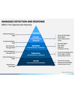 Managed Detection and Response PPT Slide 1