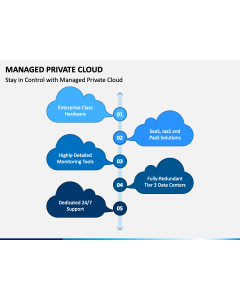 Managed Private Cloud PPT Slide 1