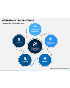 Management By Objectives PPT Slide 1