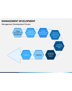Management development free PPT slide 1