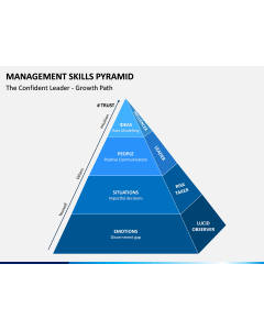 Management Skills Pyramid PPT Slide 1
