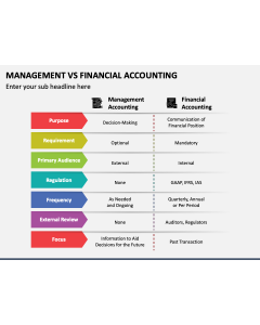 Management Vs Financial Accounting PPT Slide 1