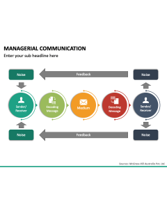 Managerial Communication PPT Slide 1