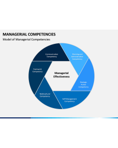 Managerial Competencies PPT slide 1