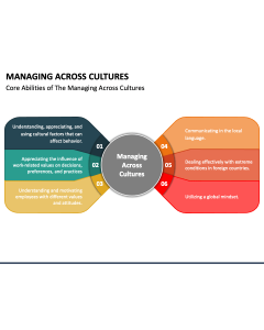 Managing Across Cultures PPT Slide 1