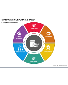 Managing Corporate Brand PPT Slide 1