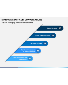 Managing Difficult Conversations PPT Slide 1