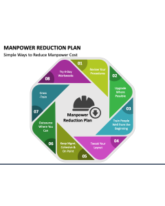 Manpower Reduction Plan PPT Slide 1