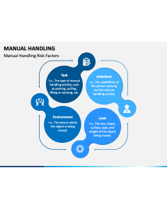 Manual Handling PPT Slide 1