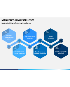Manufacturing Excellence PPT Slide 1