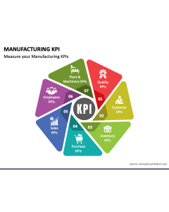 Manufacturing KPI PPT Slide 1