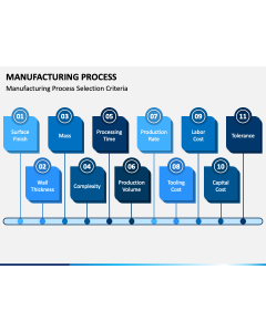 Manufacturing Process PPT Slide 1