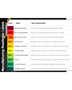 Manufacturing Readiness Levels PPT Thumbnail