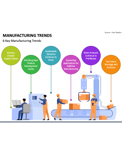 Manufacturing Trends PowerPoint Slide 1