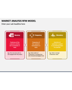 Market Analysis RFM Model PPT Slide 1