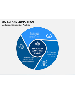 Market and Competition PPT Slide 1