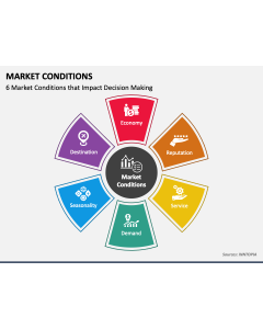 Market Conditions PPT Slide 1