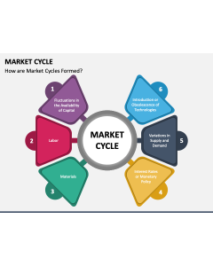 Market Cycle PPT Slide 1