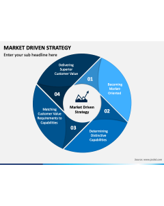 Market Driven Strategy PPT Slide 1